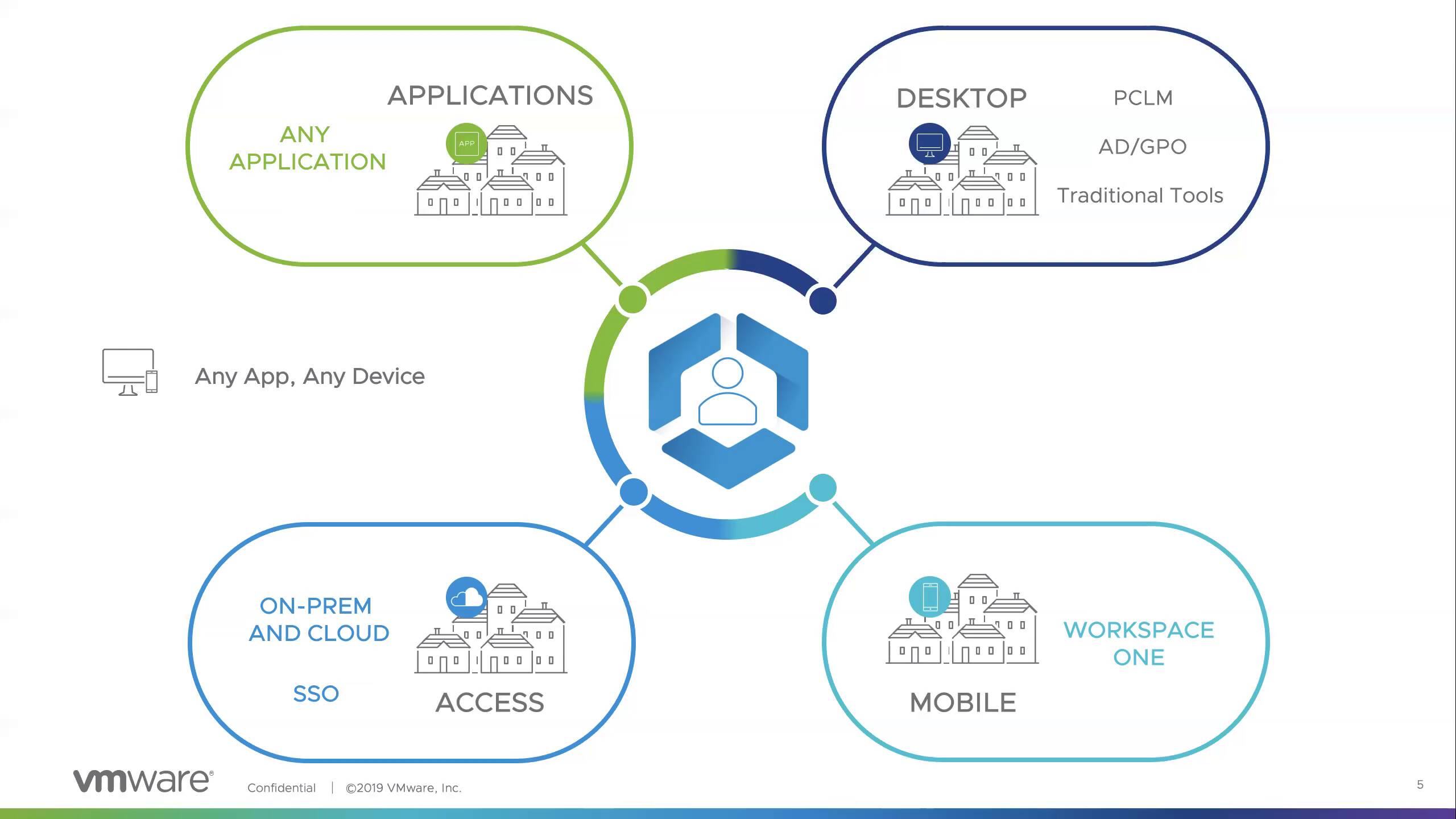 Adapting the Digital Workspace Journey Whiteboard