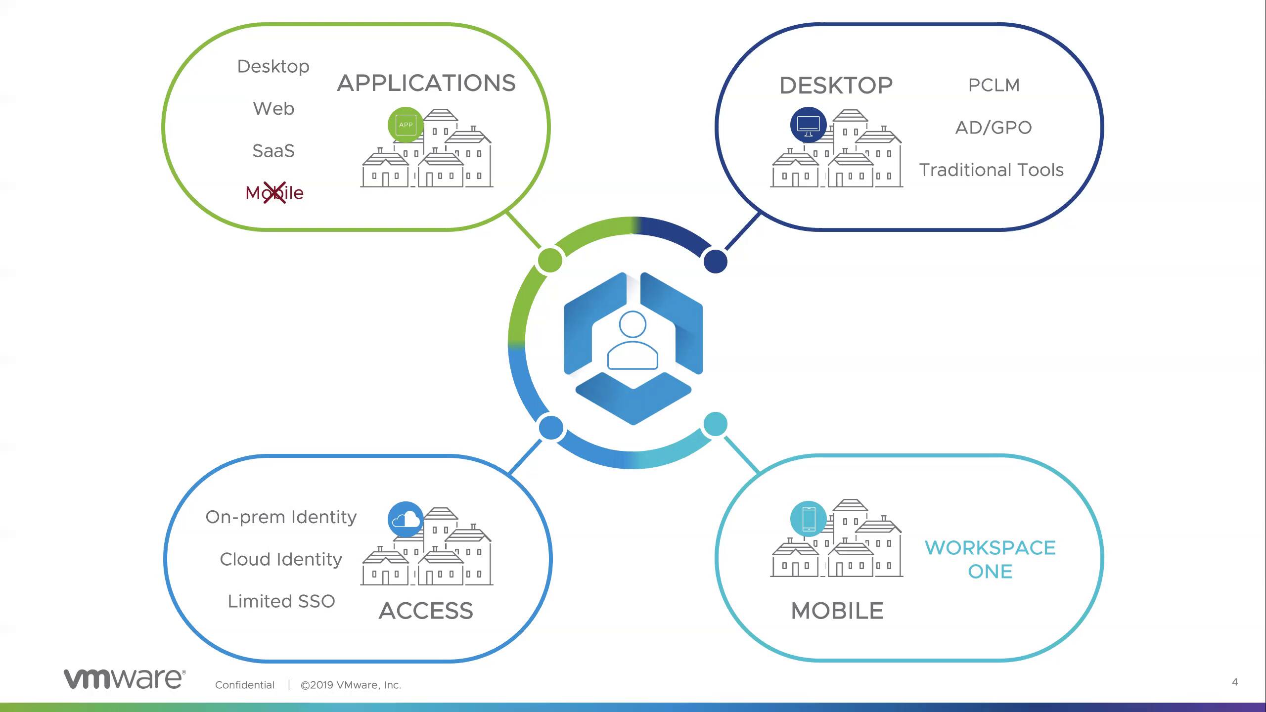 Delivering the Digital Workspace Journey Whiteboard
