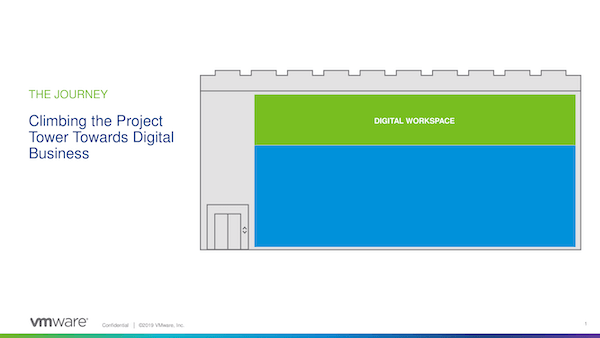 The Journey To Digital Business