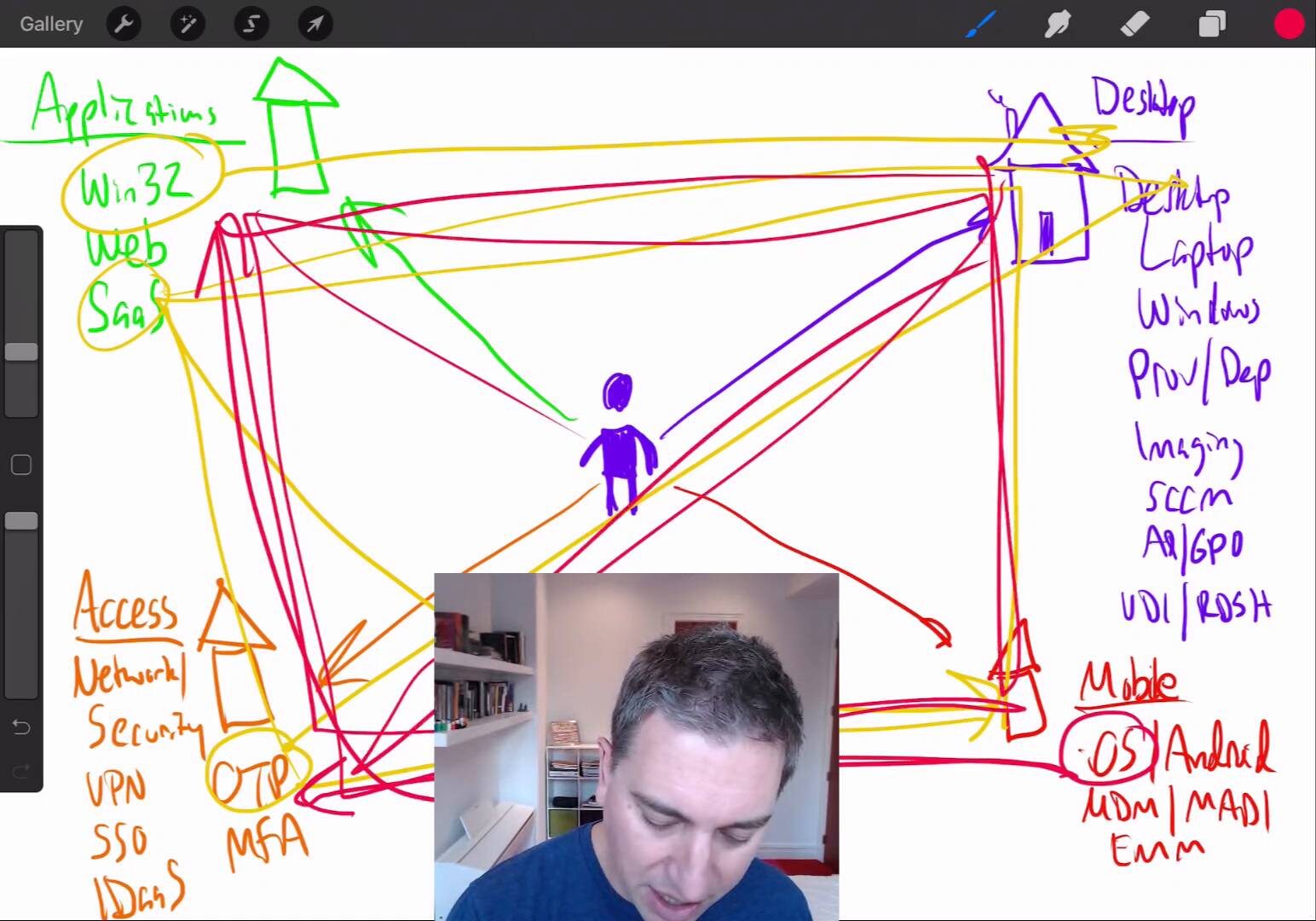 VMware EUC White Board - Brian Madden - Sept 2019