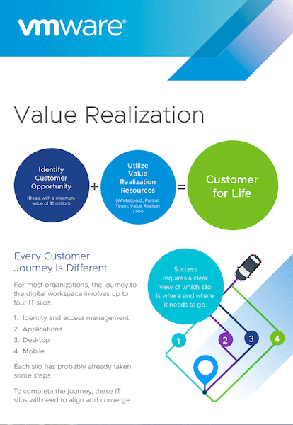 Value Realizer Tool Infographic